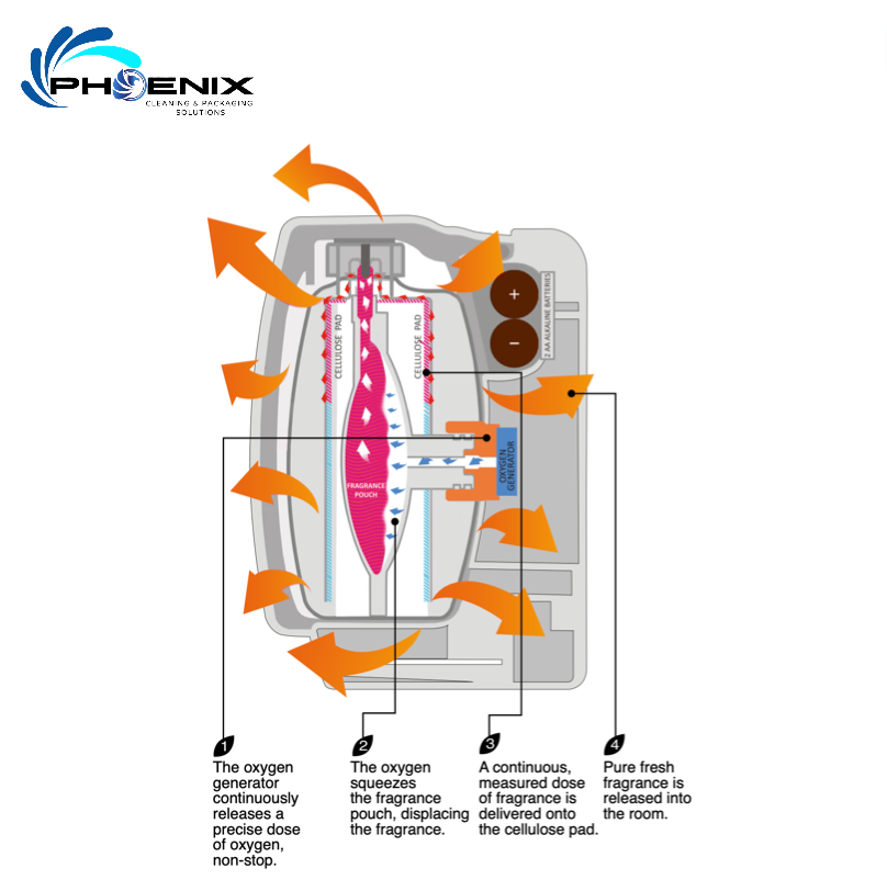 ZING Oxygen Pro Cartridge Re Fill