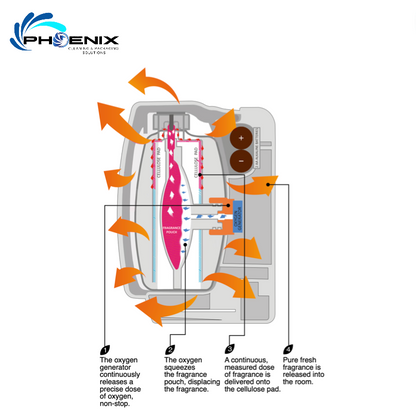 GLOW Oxygen Pro Cartridge Re Fills